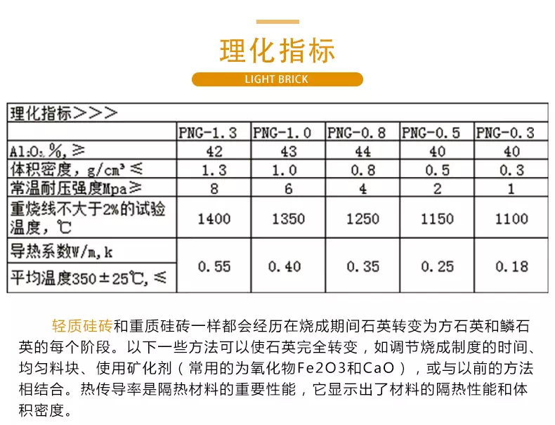 輕質硅磚理化指標