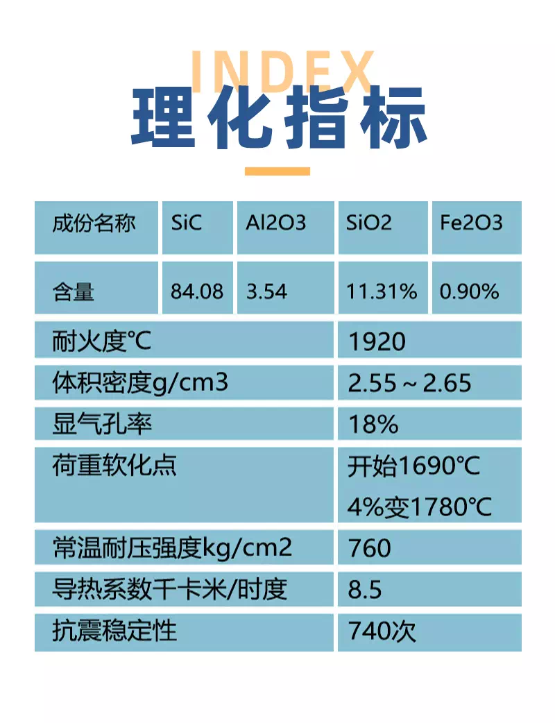 碳化硅磚理化指標